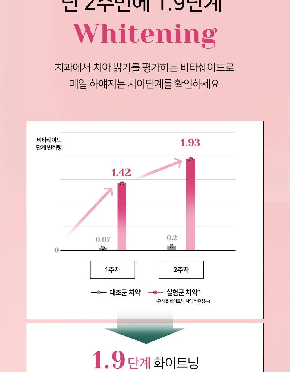 [불소 포함] 유시몰 화이트닝 미백치약 106g 상세페이지 17